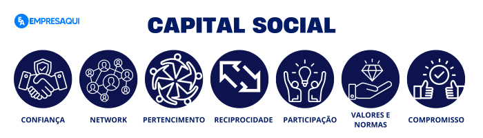 Capital social Informações sobre capital social de empresas exibidas em plataforma de análise empresarial
