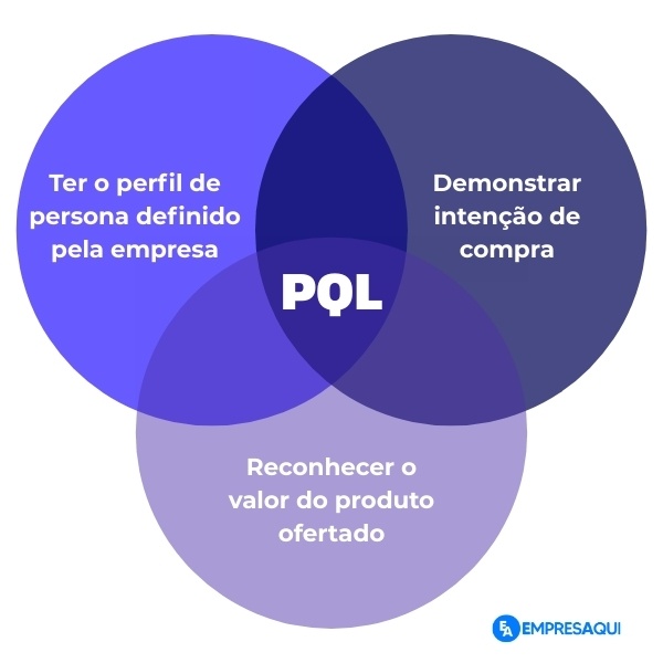 PQL 
