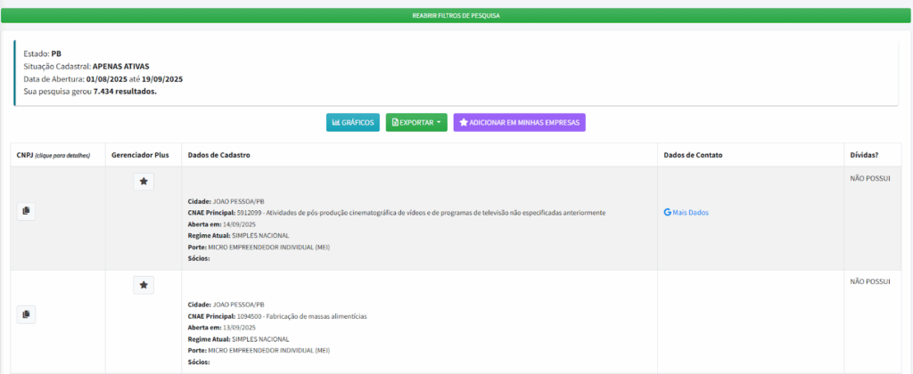 Consulta por data de abertura de empresas Resultado de consulta por data de abertura de empresas na Paraíba entre agosto e setembro de 2025