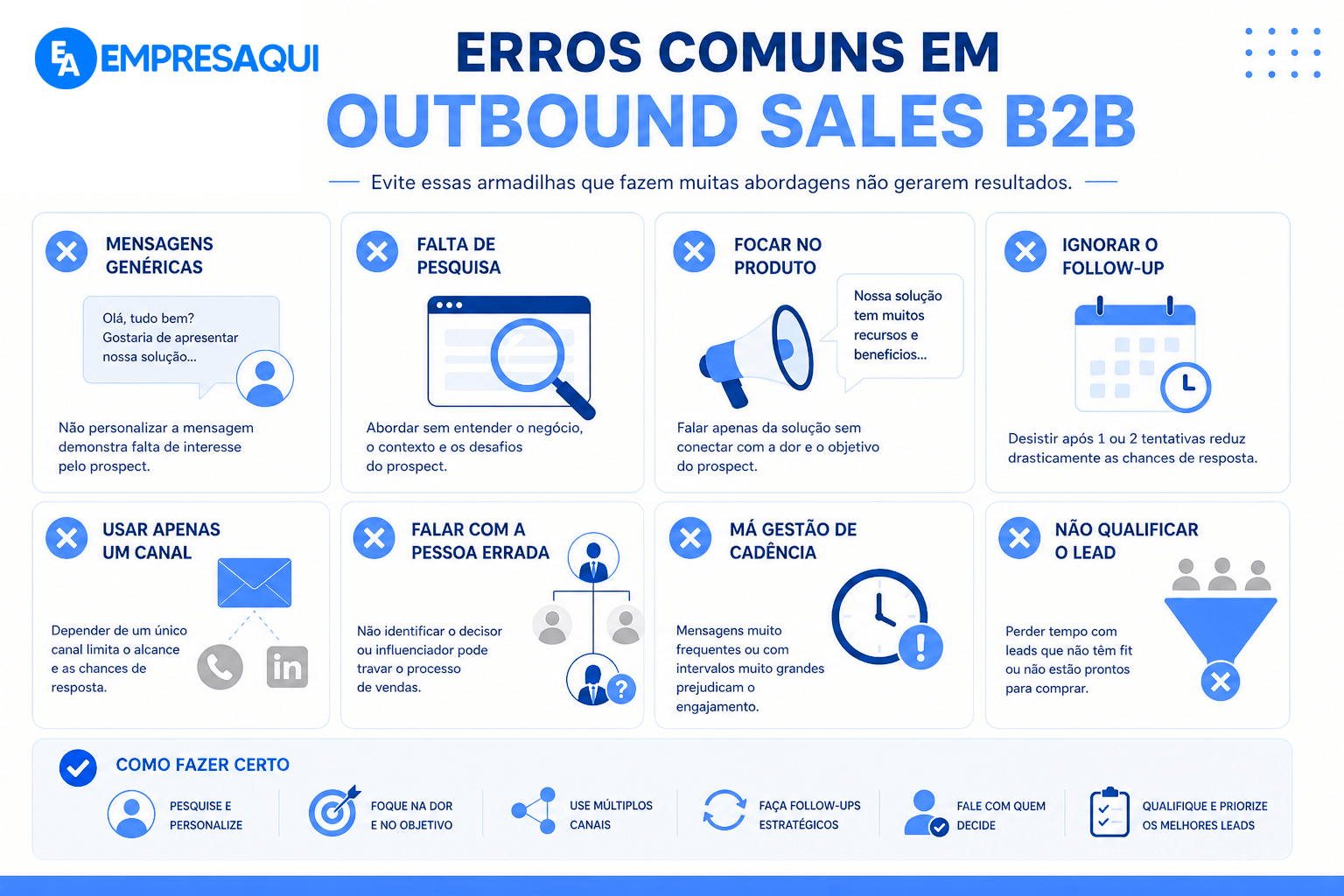 Principais erros que comprometem os resultados em Outbound Sales B2B e que devem ser evitados Erros comuns em Outbound Sales B2B como mensagens genéricas, falta de pesquisa, ausência de follow-up e má gestão de cadência