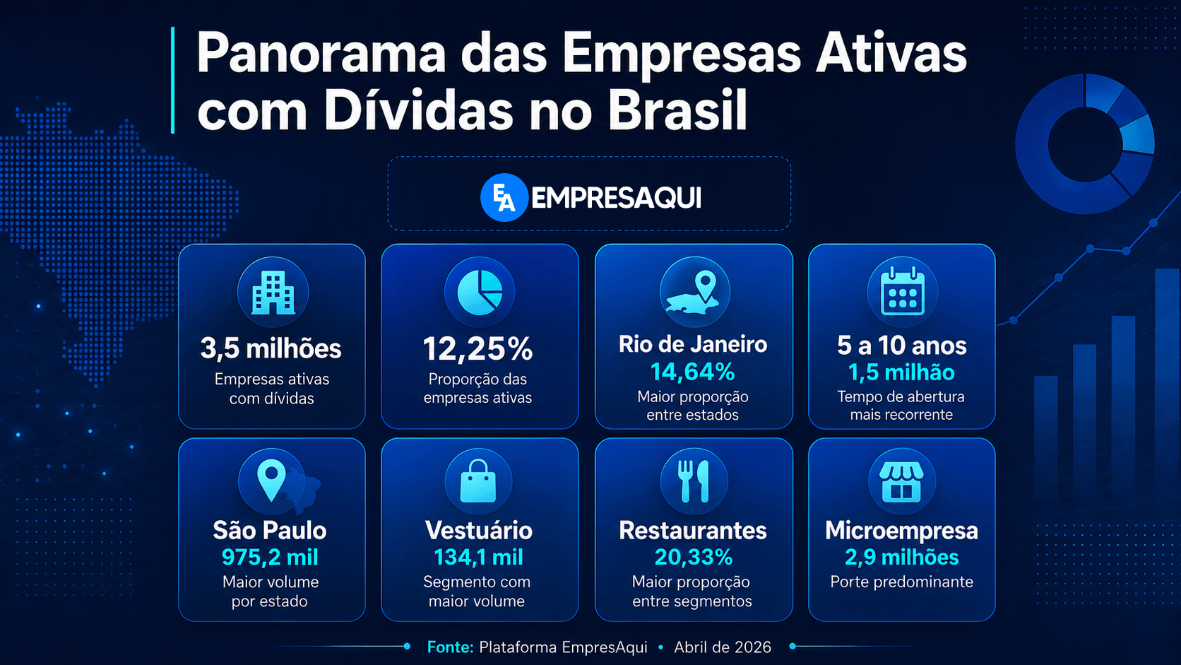 Dados empresas com dívidas no Brasil