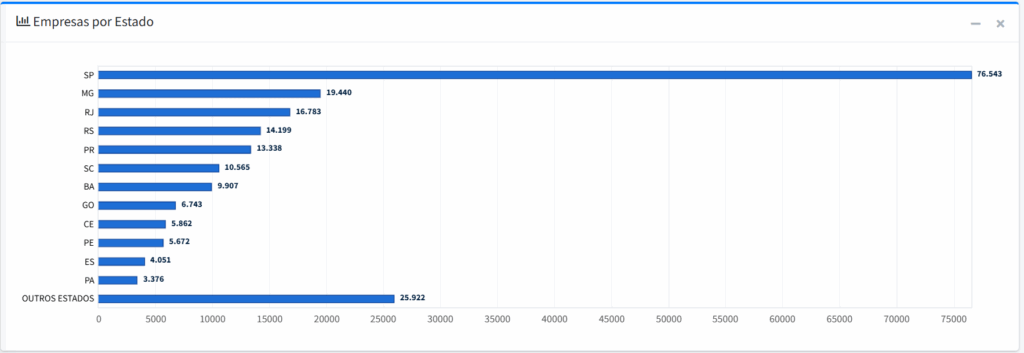 Embalagens e Descartáveis na Copa 2026 Gráfico com atividades econômicas relacionadas à fabricação e distribuição de embalagens, descartáveis e produtos de apoio ao consumo.
