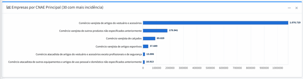 Varejo Temático e Artigos Esportivos Gráfico com atividades econômicas relacionadas à venda de roupas, acessórios, artigos esportivos e produtos temáticos associados à Copa do Mundo 2026.