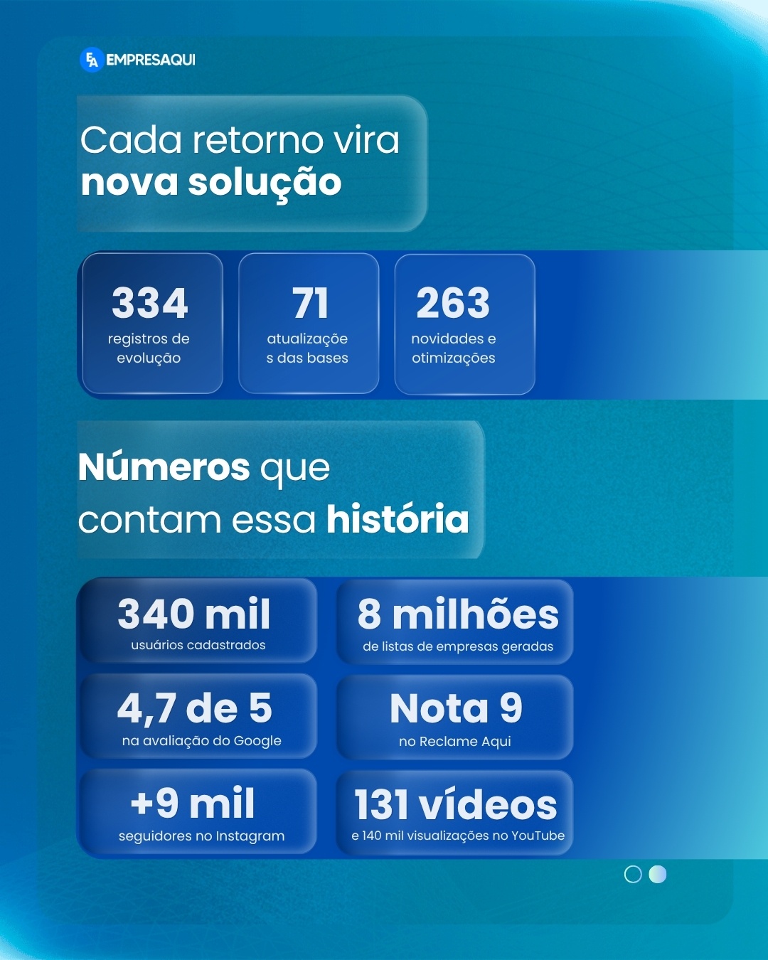 6 anos do EmpresAqui em números